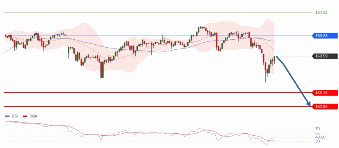 forex-technical-analisys-pivot-points-chart-USDJPY-2026-07-29-40c25.gif