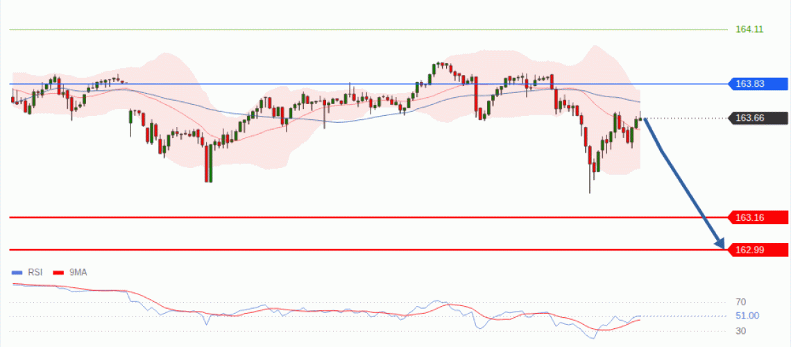 forex-technical-analisys-pivot-points-chart-USDJPY-2026-07-29-ec3cb.gif