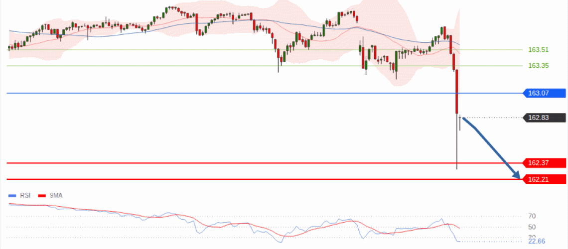 forex-technical-analisys-pivot-points-chart-USDJPY-2026-07-30-afe8d.gif