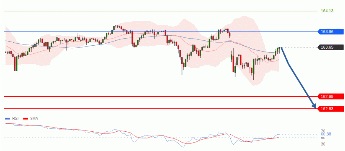 forex-technical-analisys-pivot-points-chart-USDJPY-2026-07-30-b1871.gif