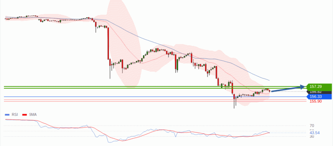 forex-technical-analisys-pivot-points-chart-USDJPY-2026-08-03-746f8.gif