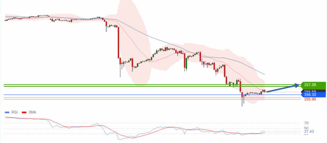 forex-technical-analisys-pivot-points-chart-USDJPY-2026-08-03-a3035.gif