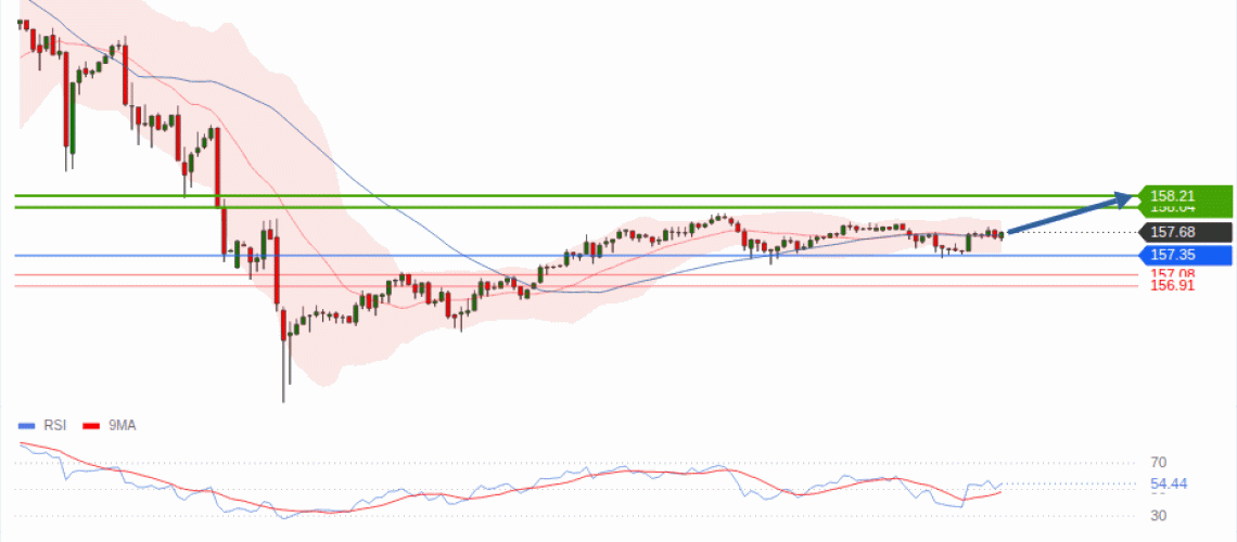 forex-technical-analisys-pivot-points-chart-USDJPY-2026-08-05-09c6a.gif
