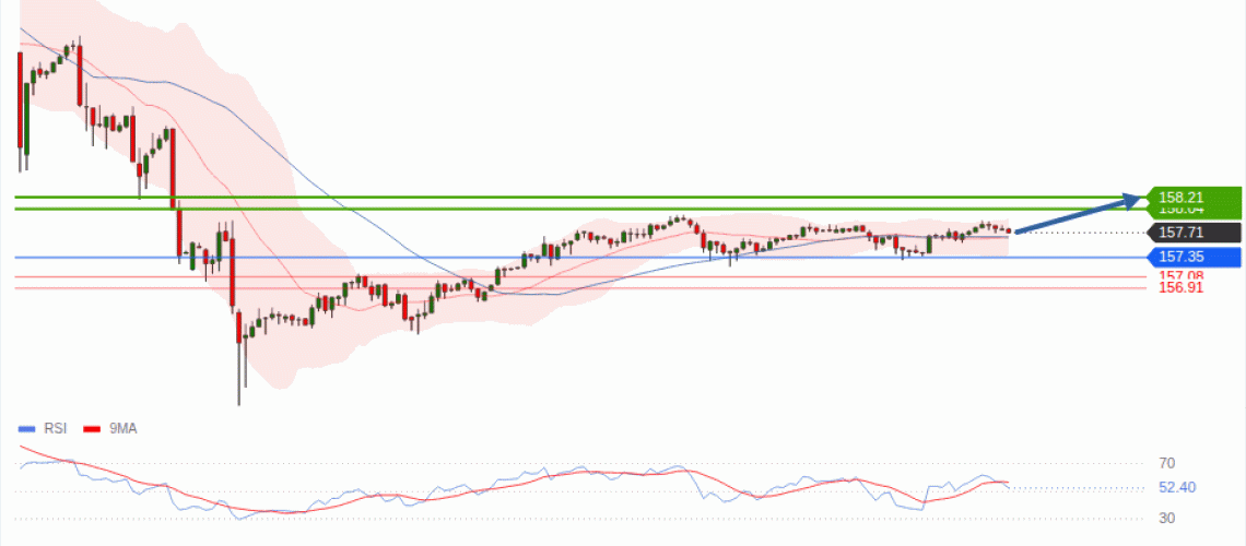 forex-technical-analisys-pivot-points-chart-USDJPY-2026-08-05-ccefd.gif