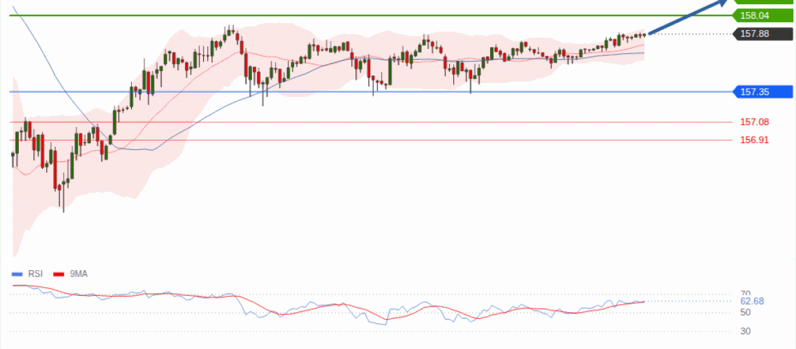 forex-technical-analisys-pivot-points-chart-USDJPY-2026-08-06-2888d.gif
