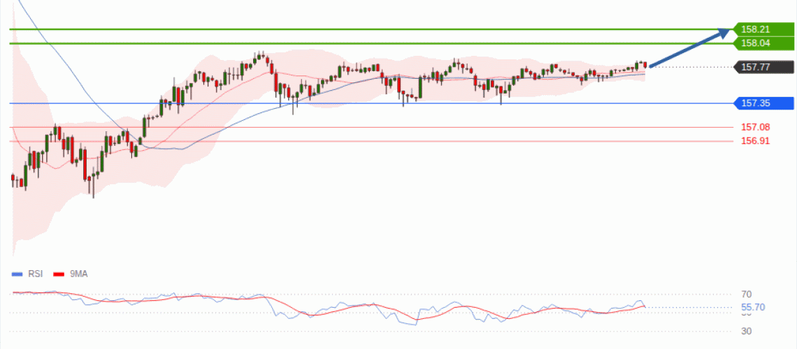 forex-technical-analisys-pivot-points-chart-USDJPY-2026-08-06-6b867.gif