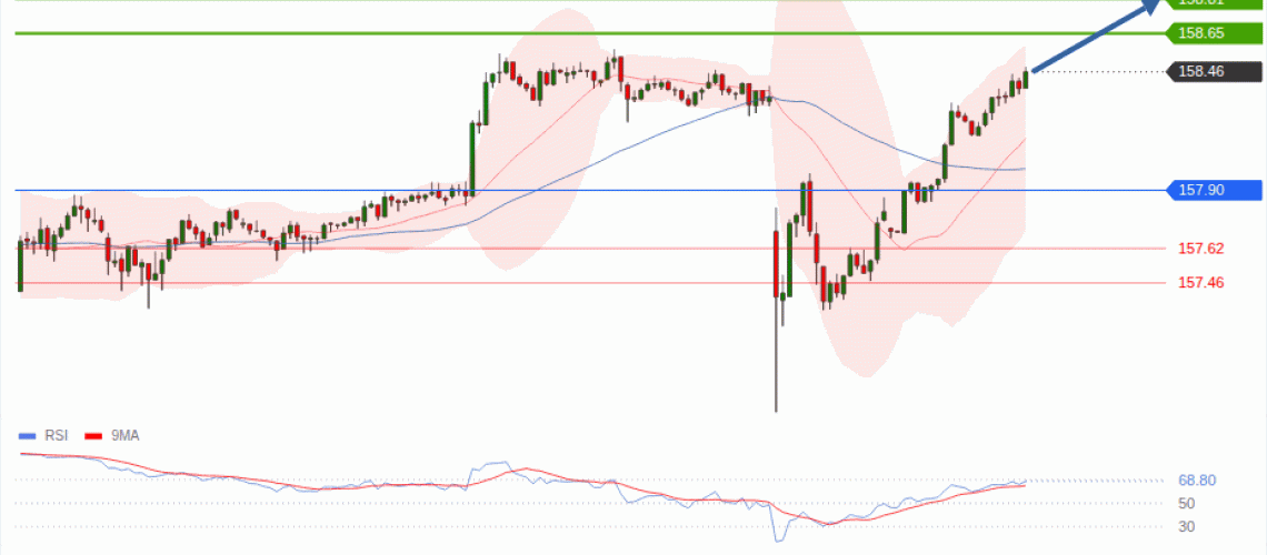 forex-technical-analisys-pivot-points-chart-USDJPY-2026-08-10-6dff5.gif