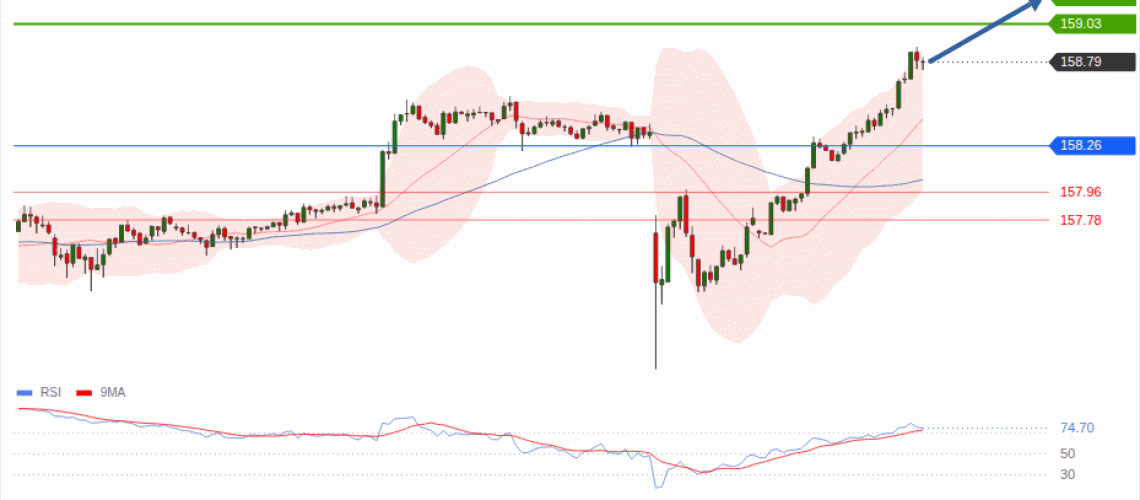 forex-technical-analisys-pivot-points-chart-USDJPY-2026-08-10-d008e.gif