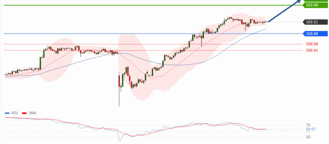 forex-technical-analisys-pivot-points-chart-USDJPY-2026-08-11-8abcf.gif