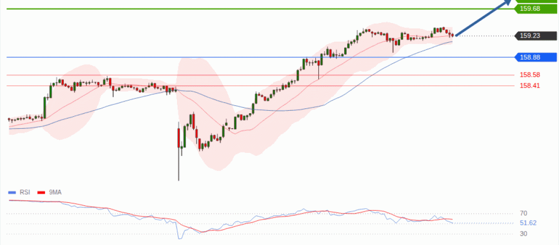 forex-technical-analisys-pivot-points-chart-USDJPY-2026-08-11-d71e4.gif