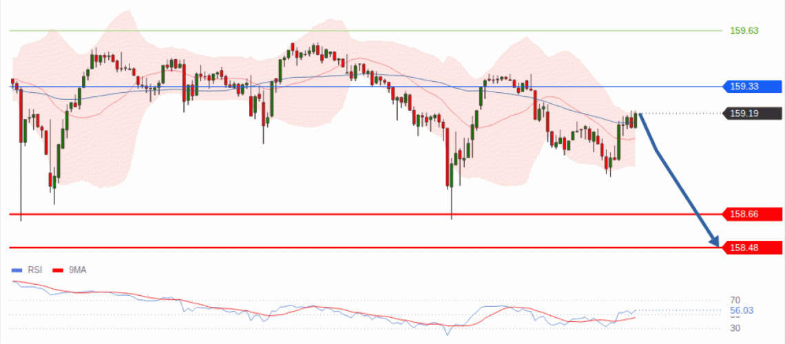 forex-technical-analisys-pivot-points-chart-USDJPY-2026-08-17-6f002.gif