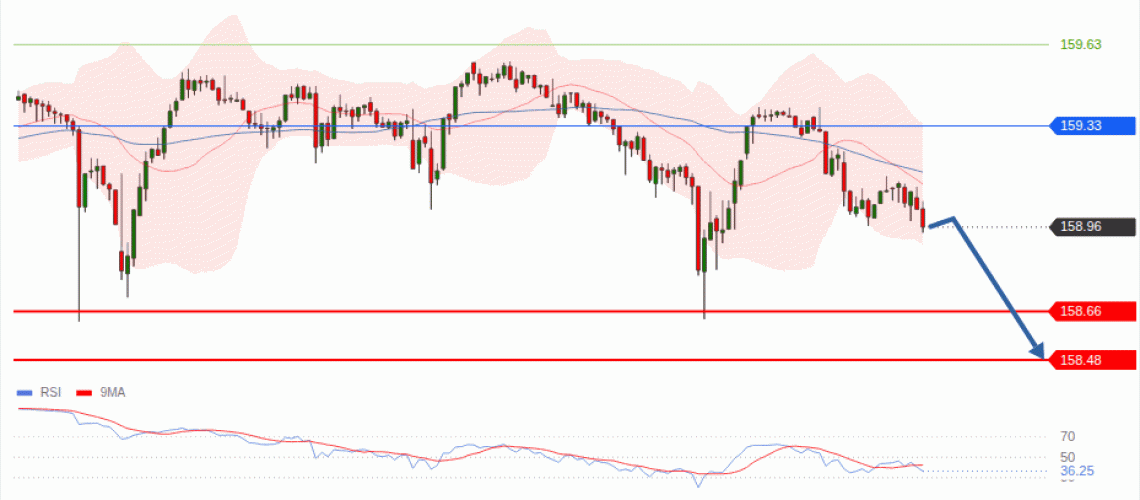 forex-technical-analisys-pivot-points-chart-USDJPY-2026-08-17-eb83d.gif