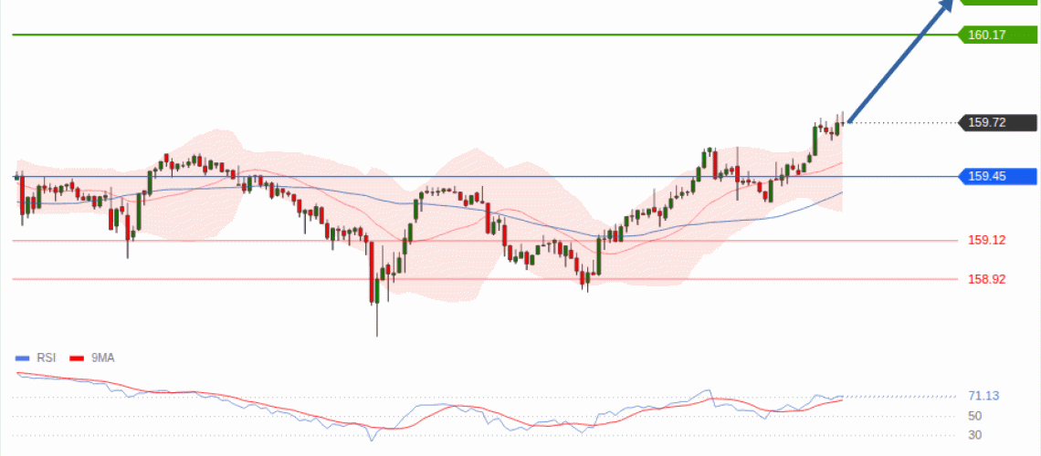 forex-technical-analisys-pivot-points-chart-USDJPY-2026-08-18-7c90a.gif