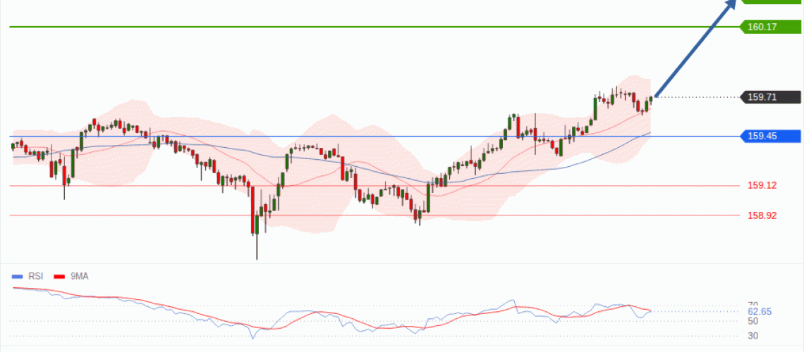 forex-technical-analisys-pivot-points-chart-USDJPY-2026-08-18-86c52.gif