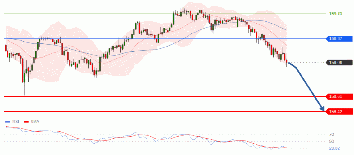 forex-technical-analisys-pivot-points-chart-USDJPY-2026-08-19-0bb8d.gif