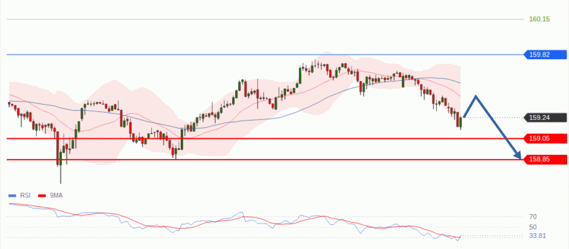 forex-technical-analisys-pivot-points-chart-USDJPY-2026-08-19-143e6.gif
