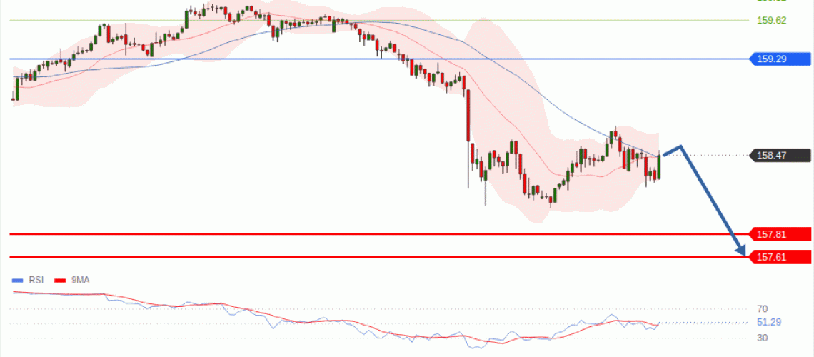 forex-technical-analisys-pivot-points-chart-USDJPY-2026-08-20-22414.gif