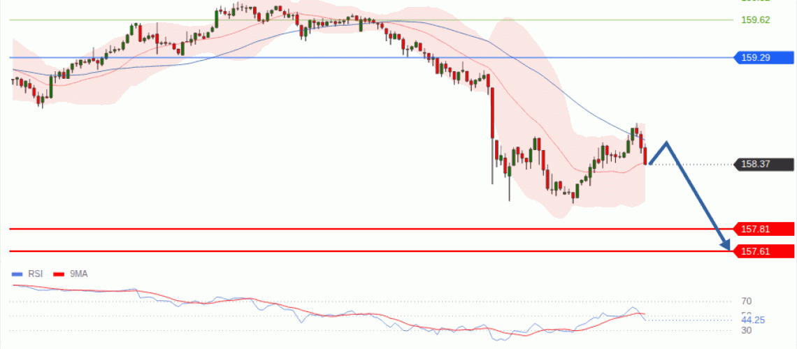 forex-technical-analisys-pivot-points-chart-USDJPY-2026-08-20-e0f82.gif