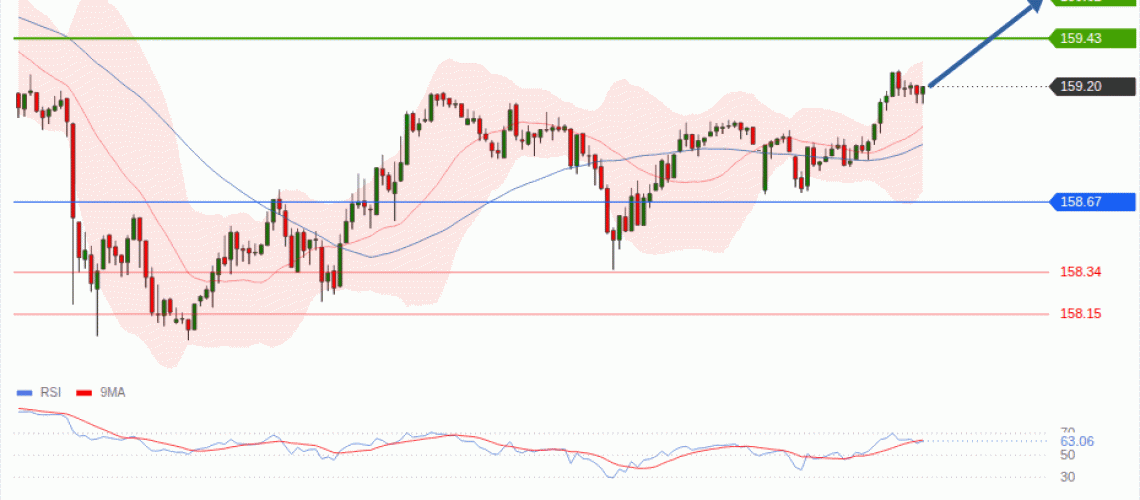 forex-technical-analisys-pivot-points-chart-USDJPY-2026-08-24-2152a.gif