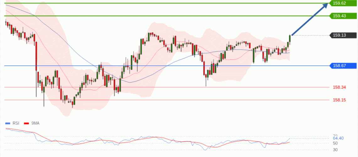 forex-technical-analisys-pivot-points-chart-USDJPY-2026-08-24-83b70.gif