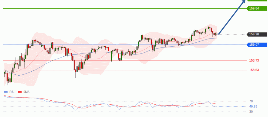 forex-technical-analisys-pivot-points-chart-USDJPY-2026-08-25-45d5e.gif