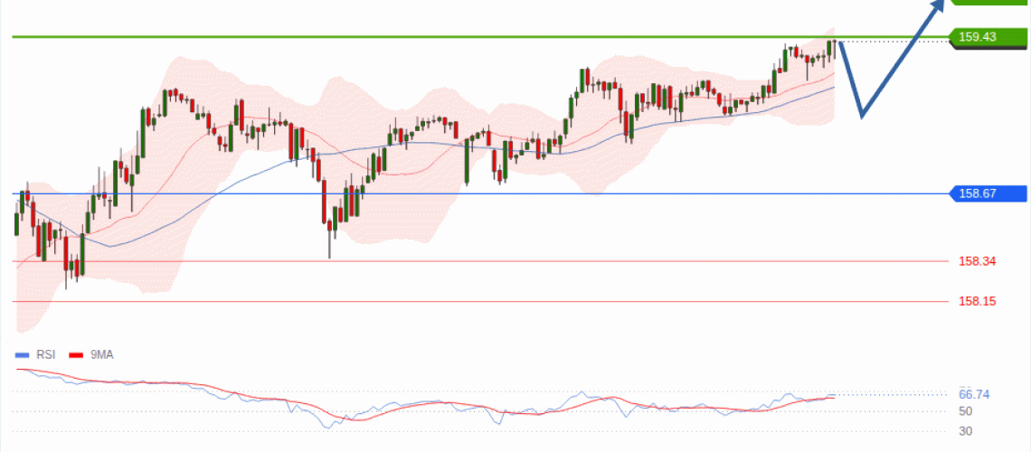 forex-technical-analisys-pivot-points-chart-USDJPY-2026-08-25-c7169.gif