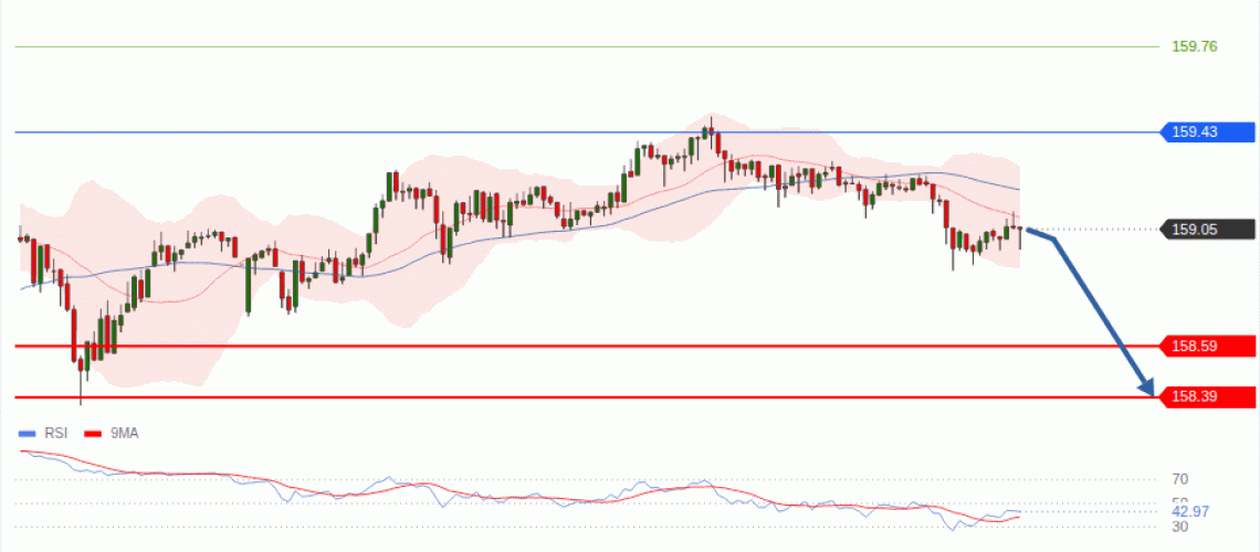 forex-technical-analisys-pivot-points-chart-USDJPY-2026-08-26-5bad1.gif