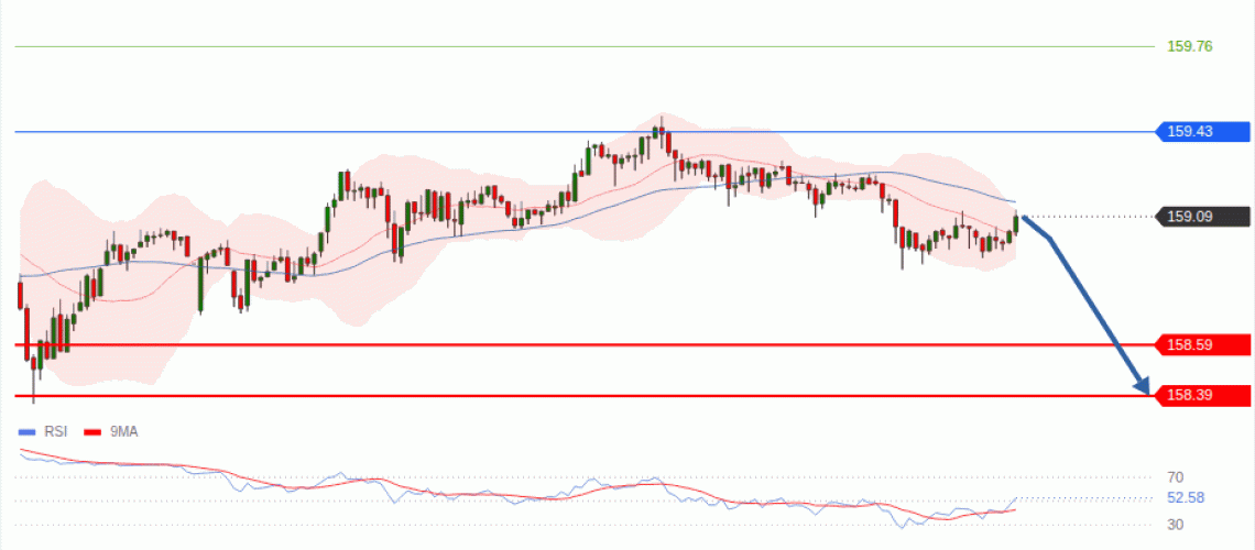forex-technical-analisys-pivot-points-chart-USDJPY-2026-08-26-ea0f8.gif