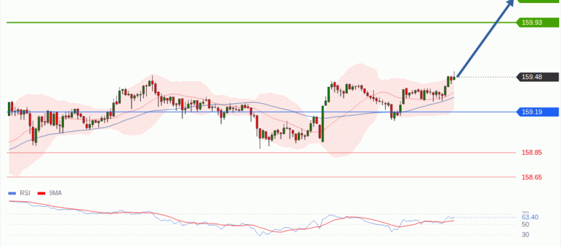 forex-technical-analisys-pivot-points-chart-USDJPY-2026-08-27-5256d.gif