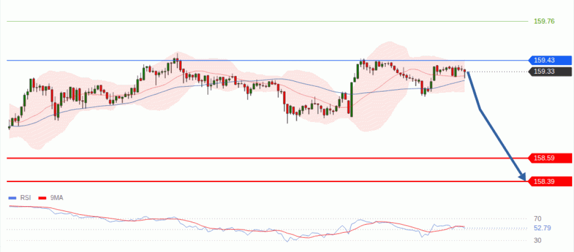 forex-technical-analisys-pivot-points-chart-USDJPY-2026-08-27-e54cb.gif