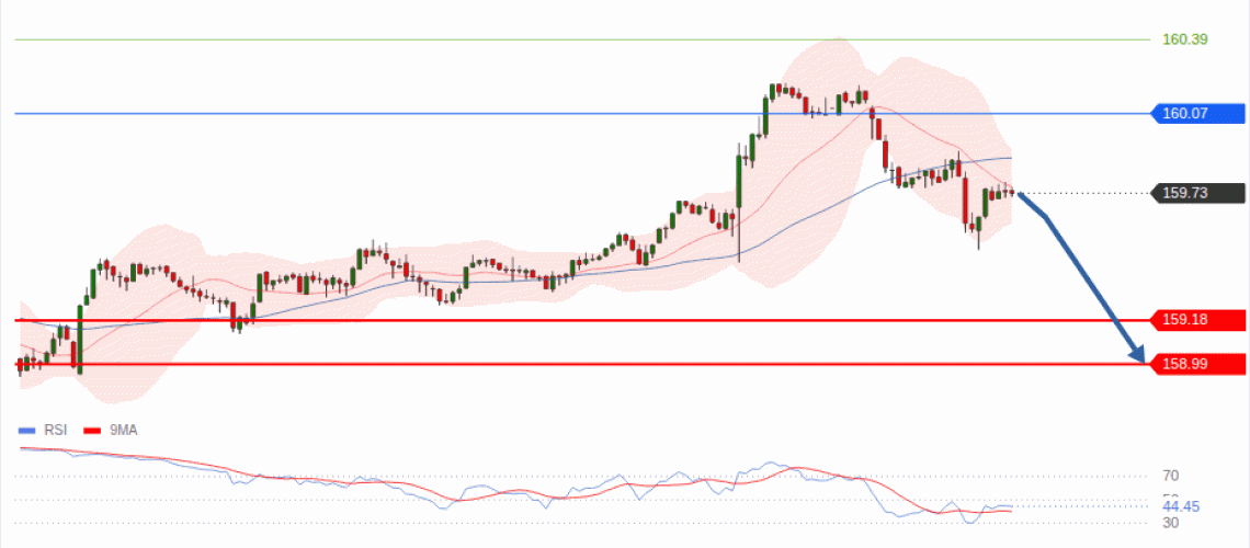forex-technical-analisys-pivot-points-chart-USDJPY-2026-08-31-8e5de.gif