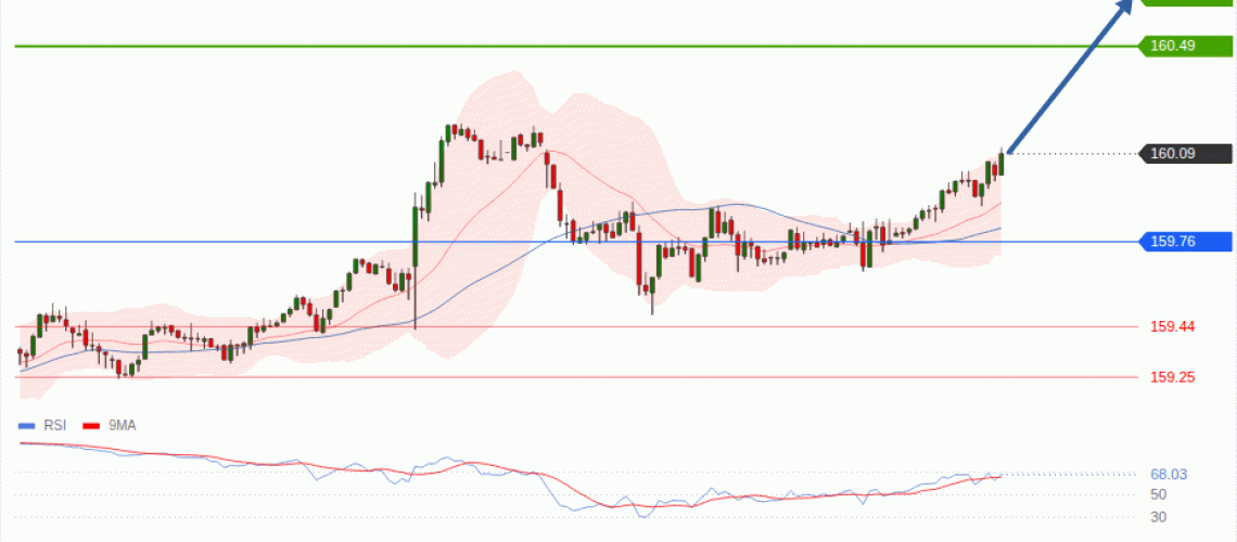 forex-technical-analisys-pivot-points-chart-USDJPY-2026-09-01-547e9.gif