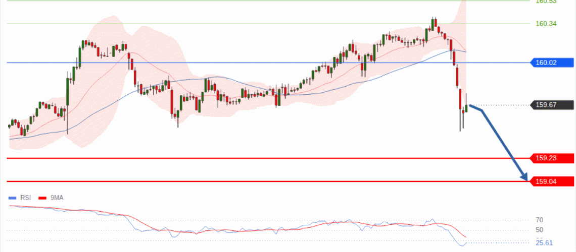 forex-technical-analisys-pivot-points-chart-USDJPY-2026-09-02-d379d.gif