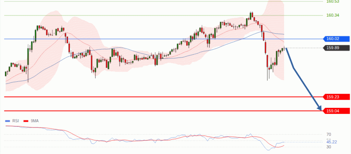 forex-technical-analisys-pivot-points-chart-USDJPY-2026-09-02-e8c8a.gif