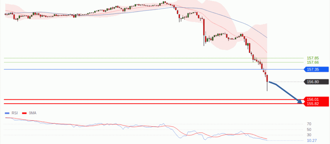 forex-technical-analisys-pivot-points-chart-USDJPY-2026-09-03-b522c.gif