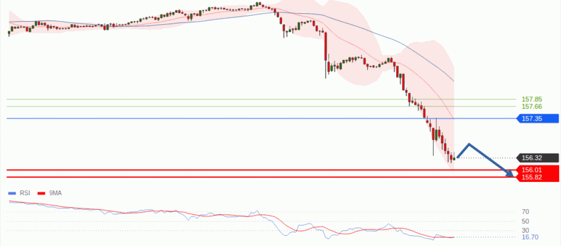 forex-technical-analisys-pivot-points-chart-USDJPY-2026-09-03-c1b15.gif