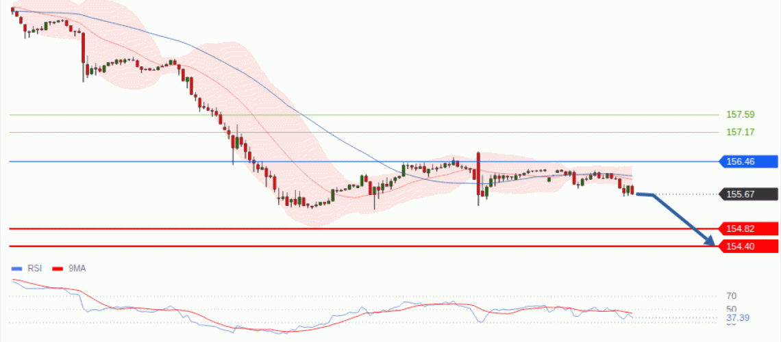 forex-technical-analisys-pivot-points-chart-USDJPY-2026-09-07-1d05d.gif