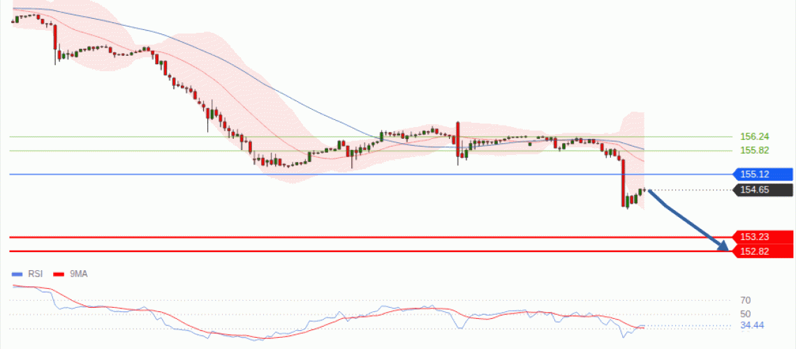 forex-technical-analisys-pivot-points-chart-USDJPY-2026-09-07-c7673.gif