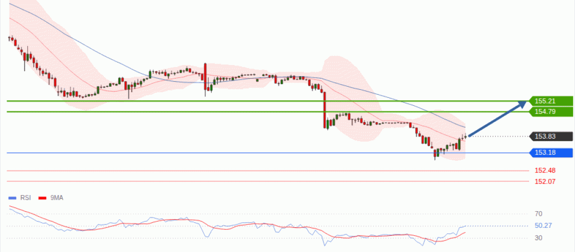 forex-technical-analisys-pivot-points-chart-USDJPY-2026-09-08-04dd9.gif
