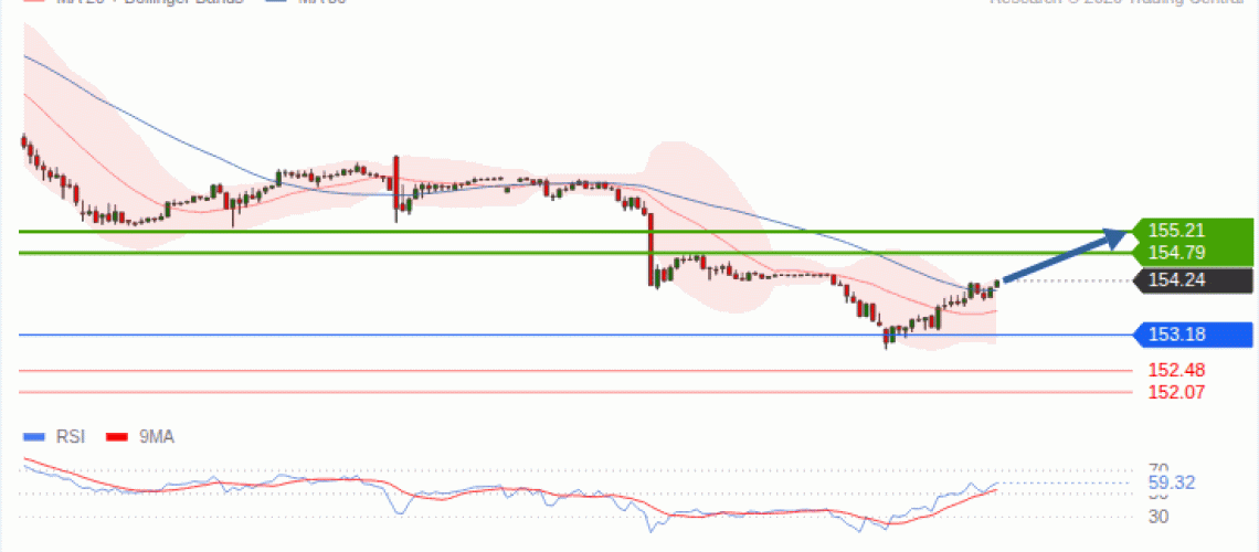 forex-technical-analisys-pivot-points-chart-USDJPY-2026-09-08-615f6.gif