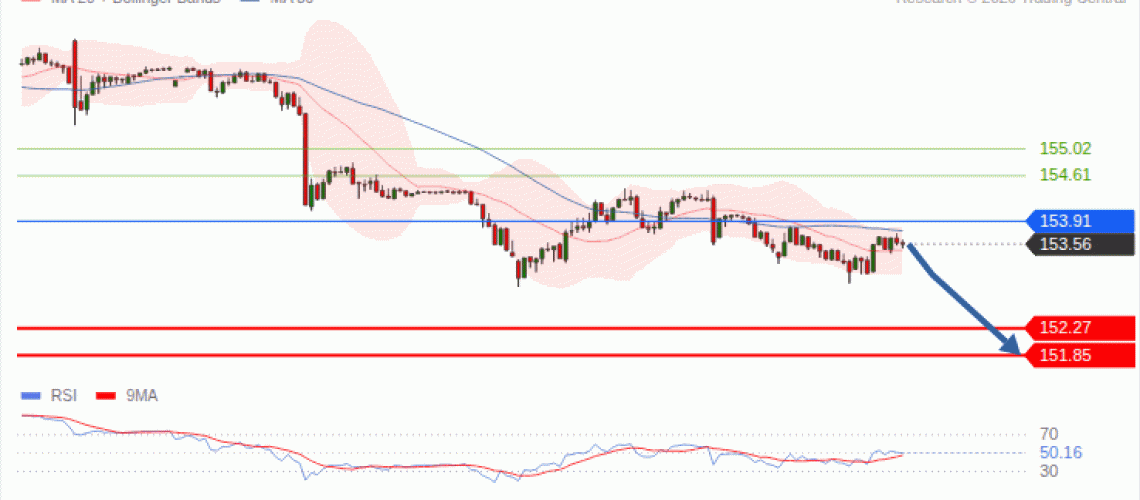 forex-technical-analisys-pivot-points-chart-USDJPY-2026-09-09-6d3d9.gif