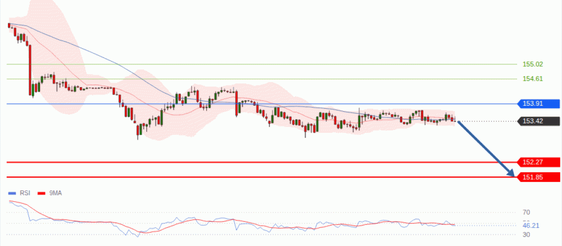 forex-technical-analisys-pivot-points-chart-USDJPY-2026-09-10-ff6c3.gif