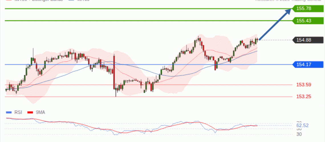 forex-technical-analisys-pivot-points-chart-USDJPY-2026-09-15-44fe2.gif