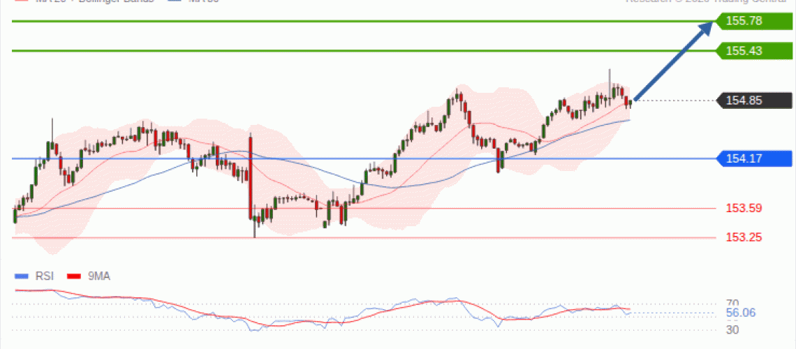 forex-technical-analisys-pivot-points-chart-USDJPY-2026-09-15-f0cdf.gif