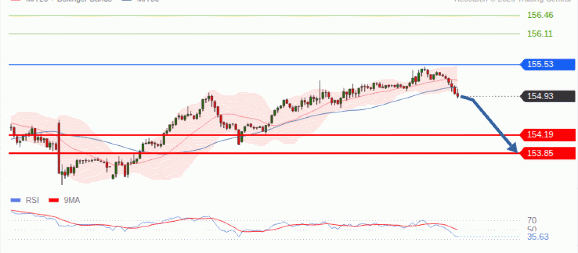 forex-technical-analisys-pivot-points-chart-USDJPY-2026-09-16-02ae7.gif