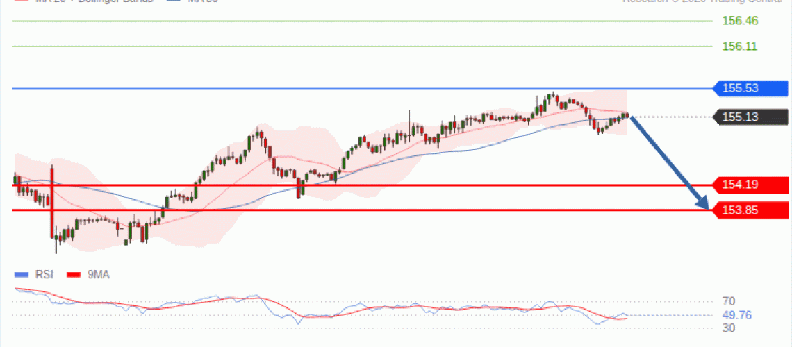 forex-technical-analisys-pivot-points-chart-USDJPY-2026-09-16-9fde4.gif