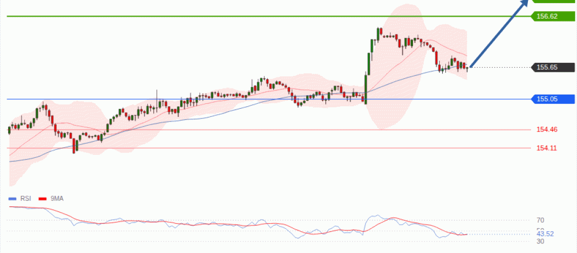 forex-technical-analisys-pivot-points-chart-USDJPY-2026-09-17-039a5.gif