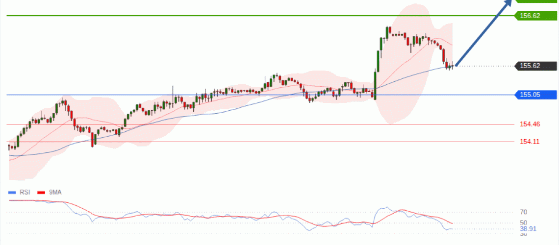 forex-technical-analisys-pivot-points-chart-USDJPY-2026-09-17-a2041.gif