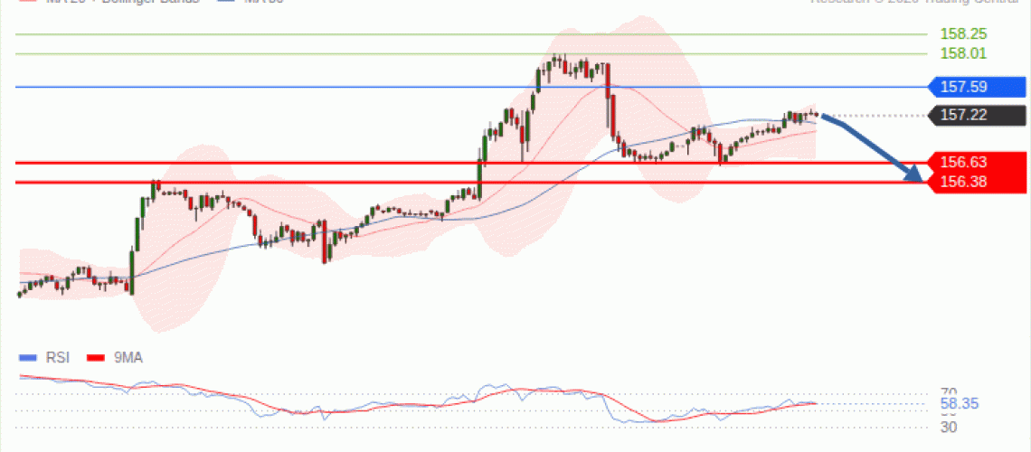 forex-technical-analisys-pivot-points-chart-USDJPY-2026-09-21-0f791.gif