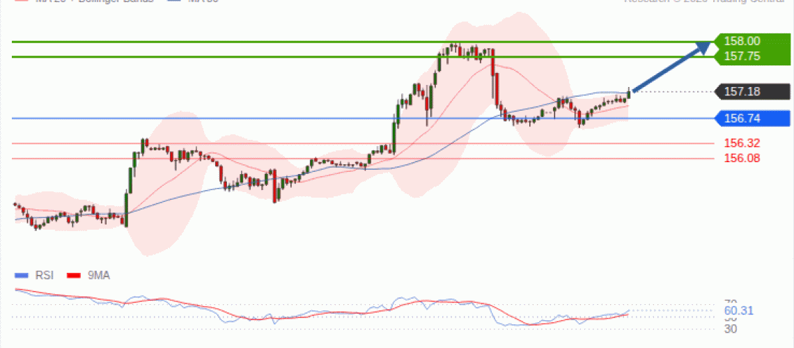 forex-technical-analisys-pivot-points-chart-USDJPY-2026-09-21-9871b.gif